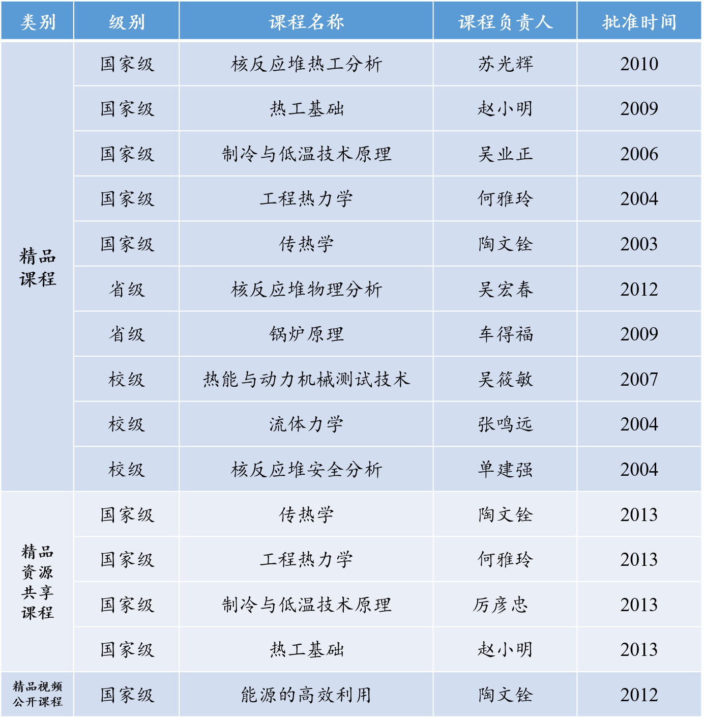 美女直播