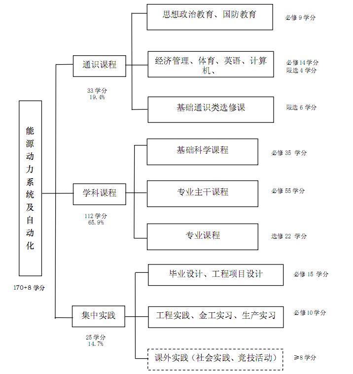美女直播